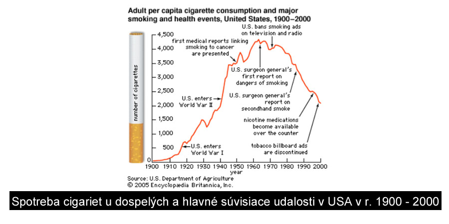 vape blog_Nikotin_zaujimavosti, fakty o dejinach nikotinu (www.e-smoke.sk)