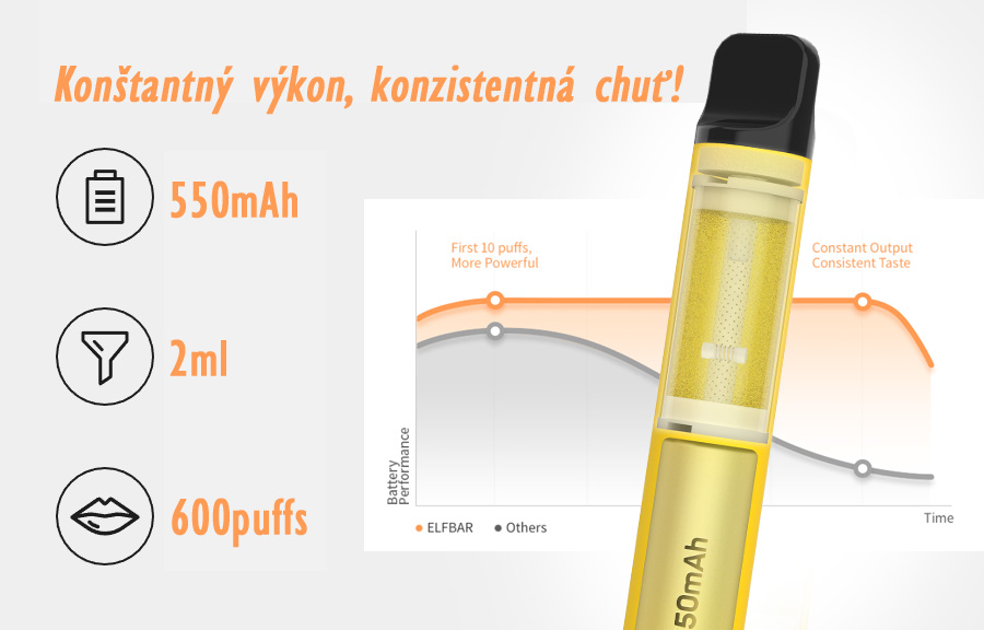 ELFBAR 600 jednorazova e-cigareta (www.e-smoke.sk)