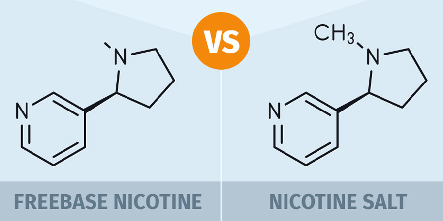 Nikotínová soľ, jej výhody a pre koho je určená? (www.e-smoke.sk)
