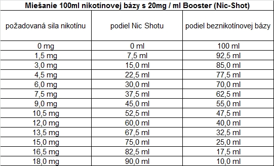 tabulke pre miesanie booster (e-smoke.sk)