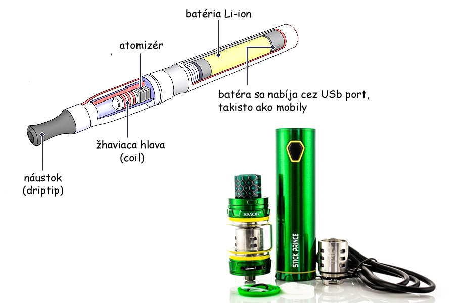 ako funguje elektronická cigareta (www.e-smoke.sk)
